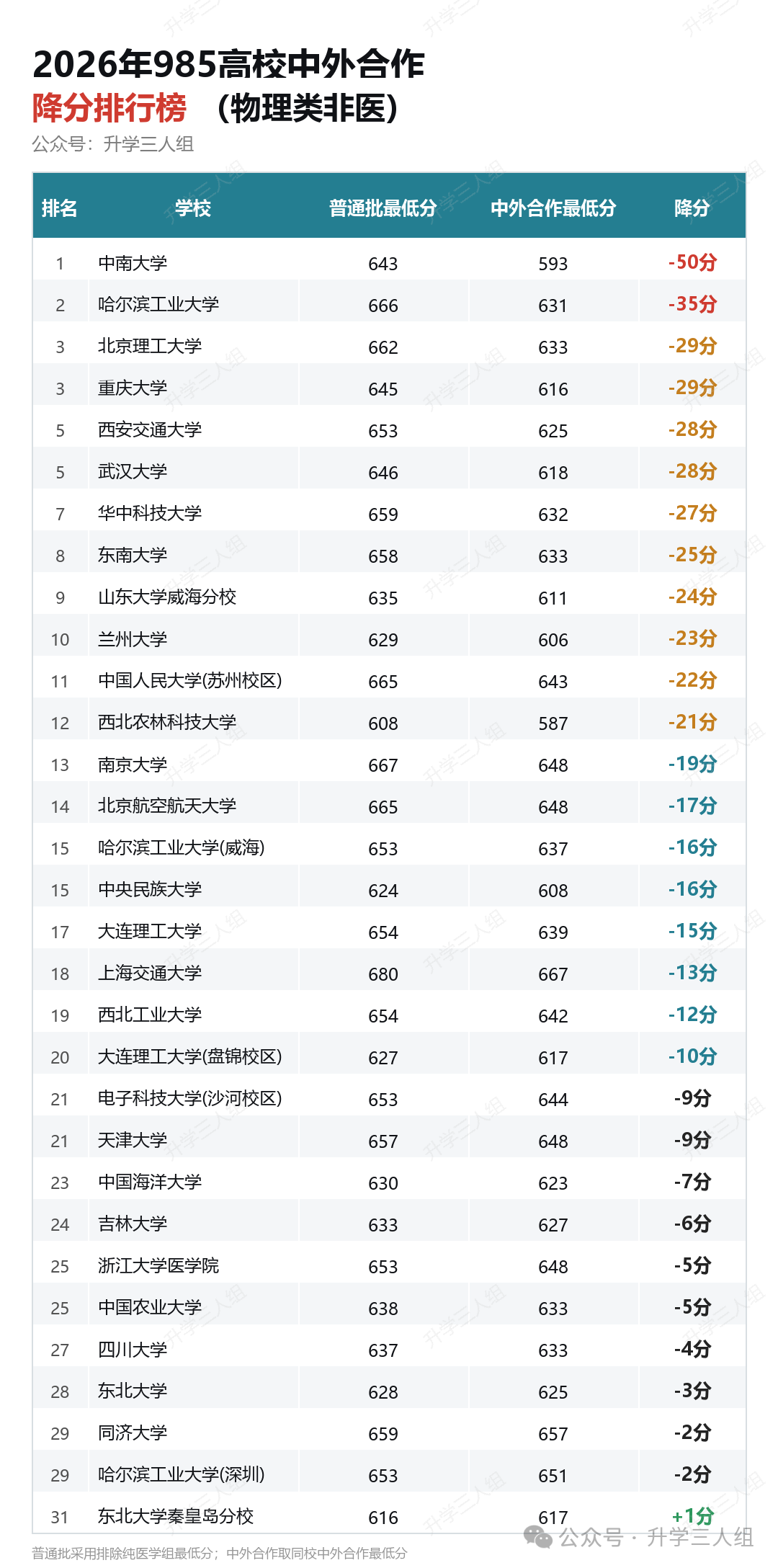 图片预览