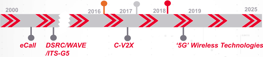 瑞普高电子领先的一站式测试仪器技术服务商