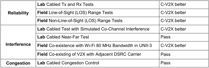 瑞普高电子领先的一站式测试仪器技术服务商