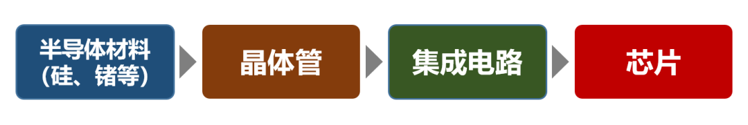 晶体管，到底是谁发明的？的图14