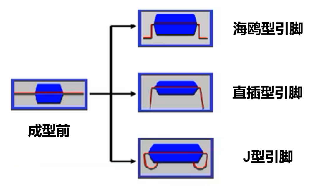 一文看懂芯片的封装工艺（传统封装篇）