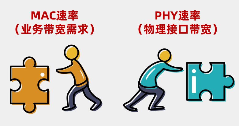 5G承载网里的FlexE，到底是什么？的图10