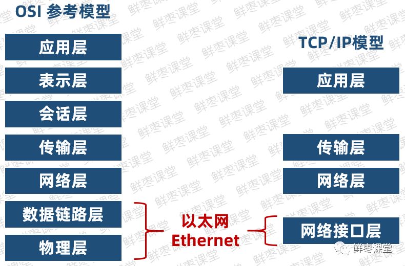 5G承载网里的FlexE，到底是什么？的图9