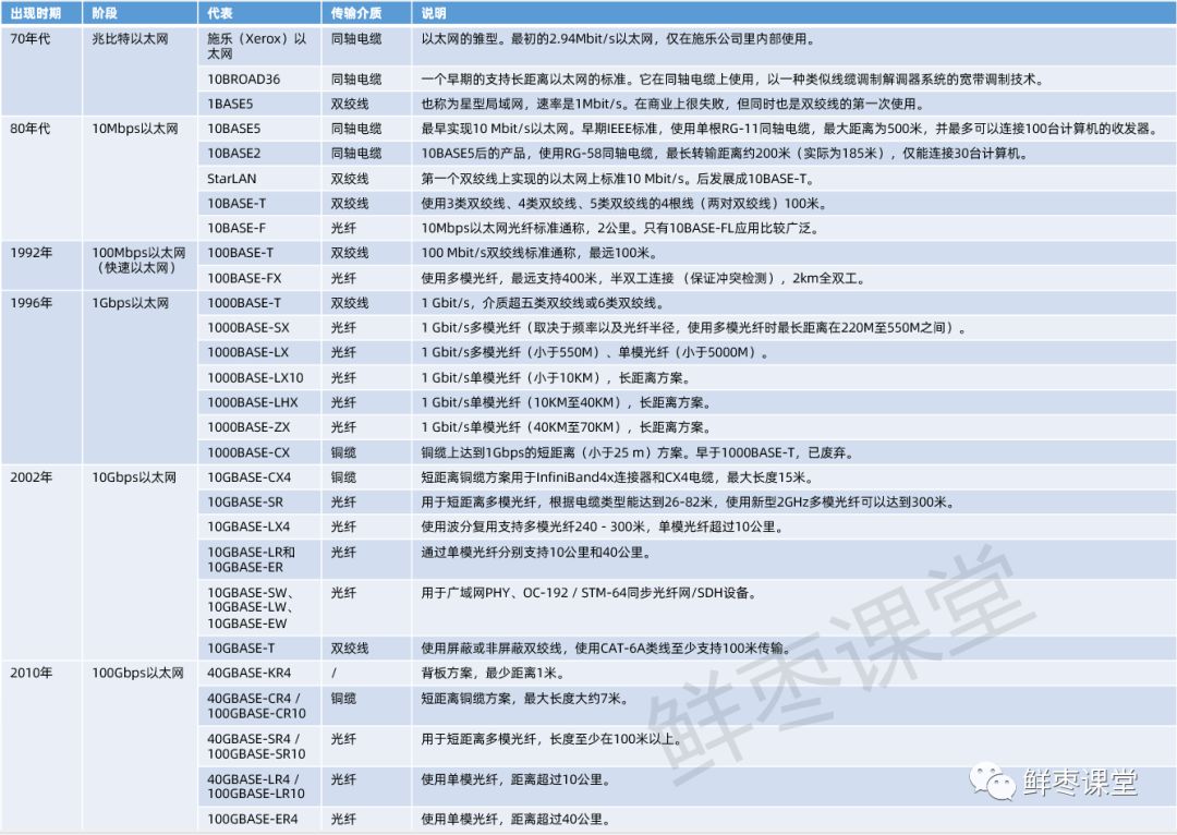 5G承载网里的FlexE，到底是什么？的图7