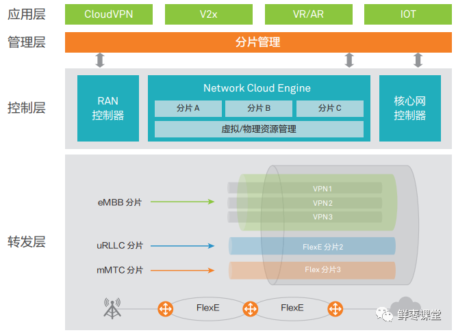 5G承载网里的FlexE，到底是什么？的图22