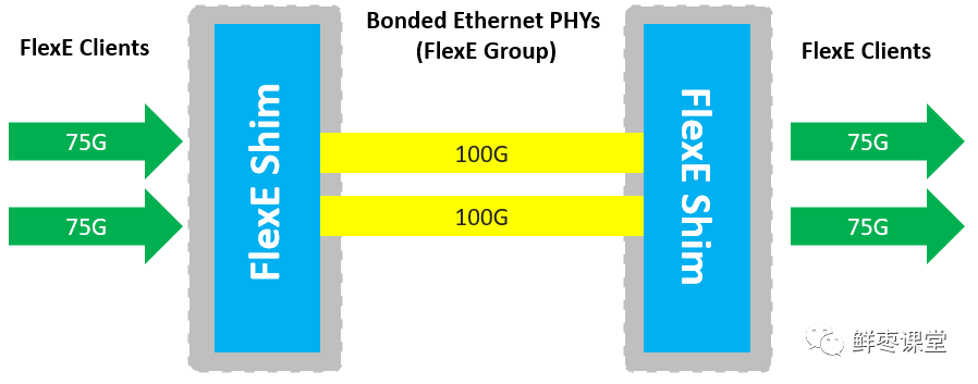 5G承载网里的FlexE，到底是什么？的图17