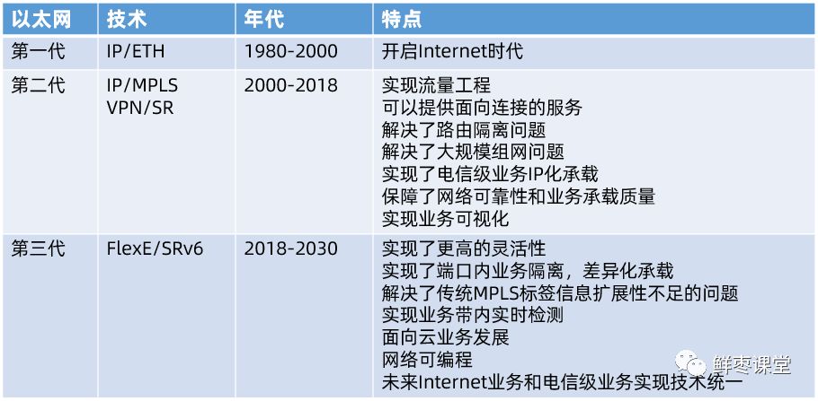 5G承载网里的FlexE，到底是什么？的图23