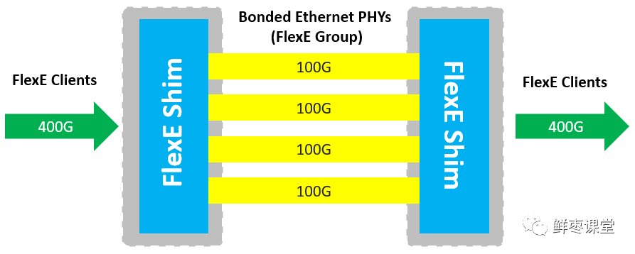 5G承载网里的FlexE，到底是什么？的图16