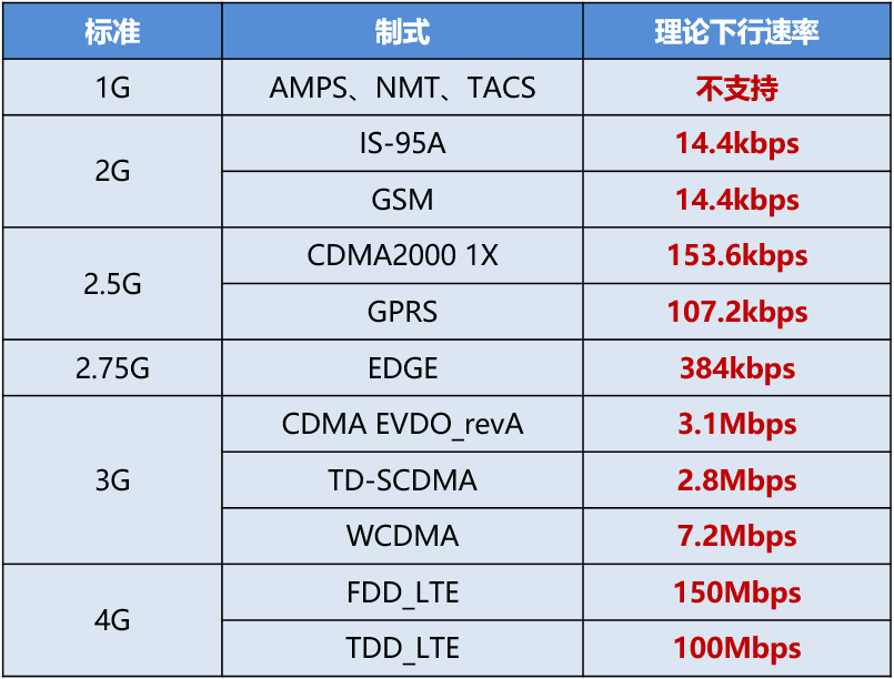 现代通信新技术_信息原理与技术上册电力通信_现代移动通信网络技术