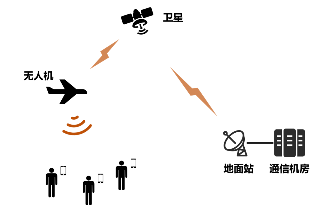 翼龍通信無人機，通信老司機怎么看？的圖6