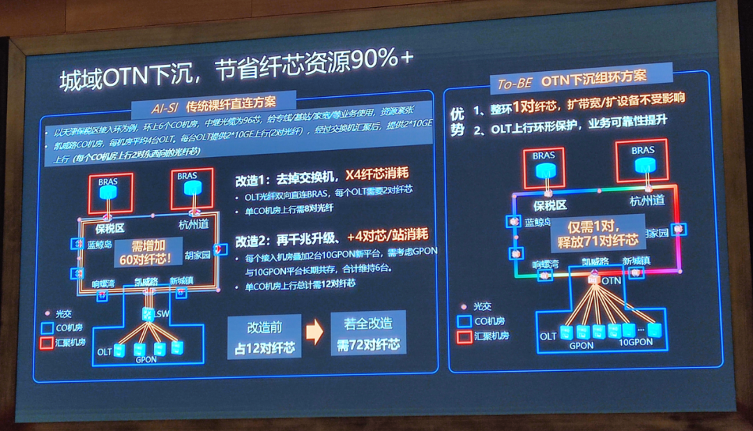 技術 | 光通信的最新技術趨勢的圖19