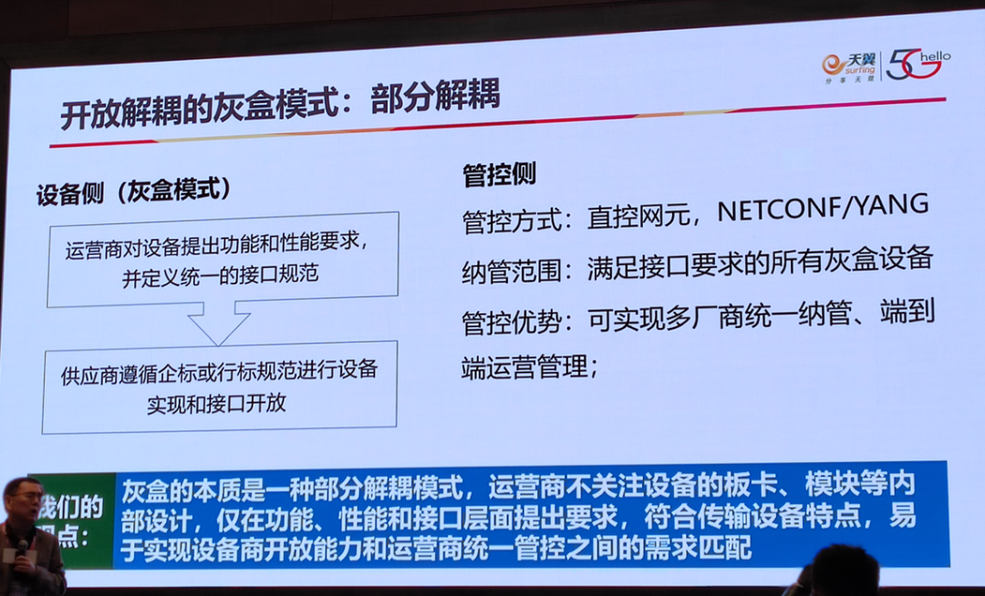 技術 | 光通信的最新技術趨勢的圖23