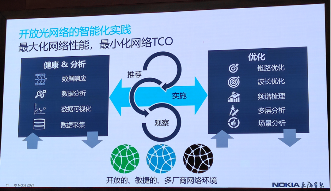 技術 | 光通信的最新技術趨勢的圖26