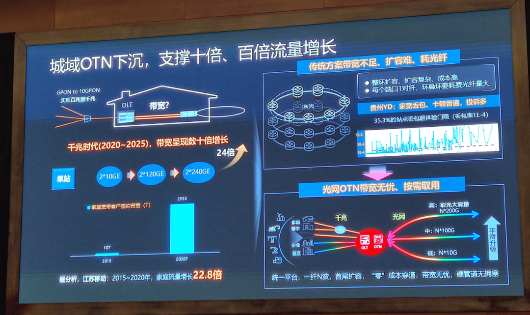 技術 | 光通信的最新技術趨勢的圖18