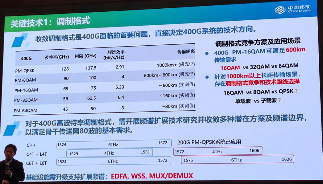 技術 | 光通信的最新技術趨勢的圖12