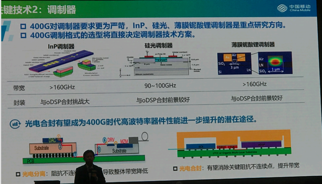 技術 | 光通信的最新技術趨勢的圖13