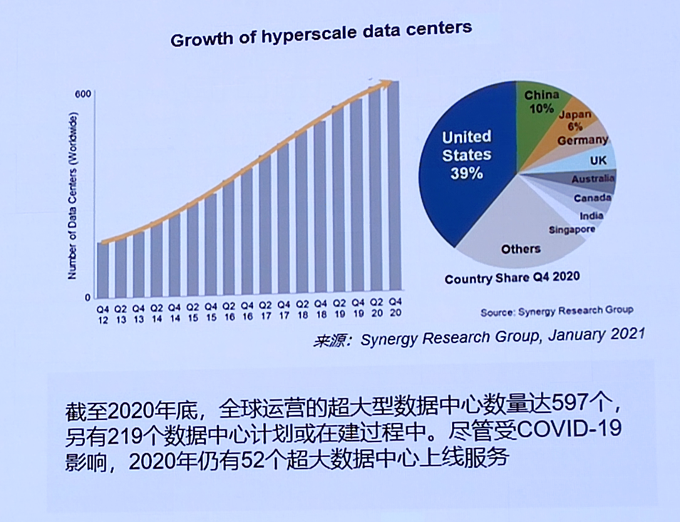 技術 | 光通信的最新技術趨勢的圖9