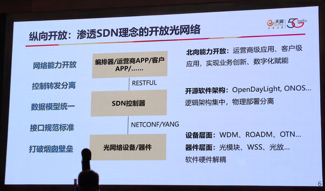 技術 | 光通信的最新技術趨勢的圖21