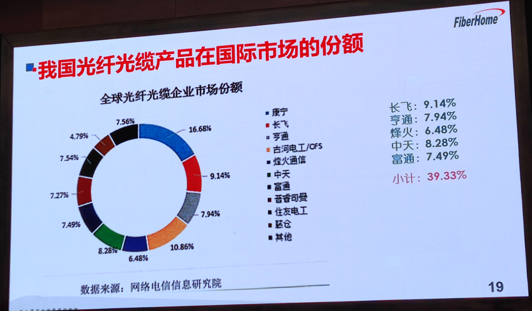 技術 | 光通信的最新技術趨勢的圖5