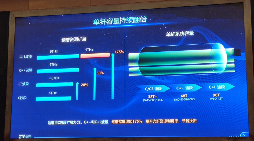 技術 | 光通信的最新技術趨勢的圖14