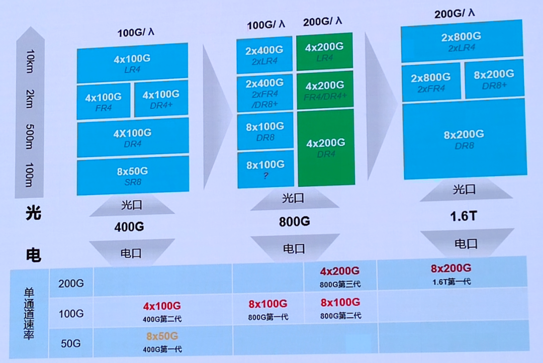 技術 | 光通信的最新技術趨勢的圖11