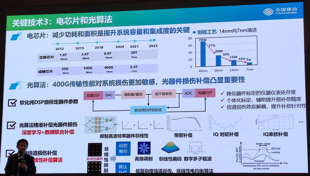 技術 | 光通信的最新技術趨勢的圖15