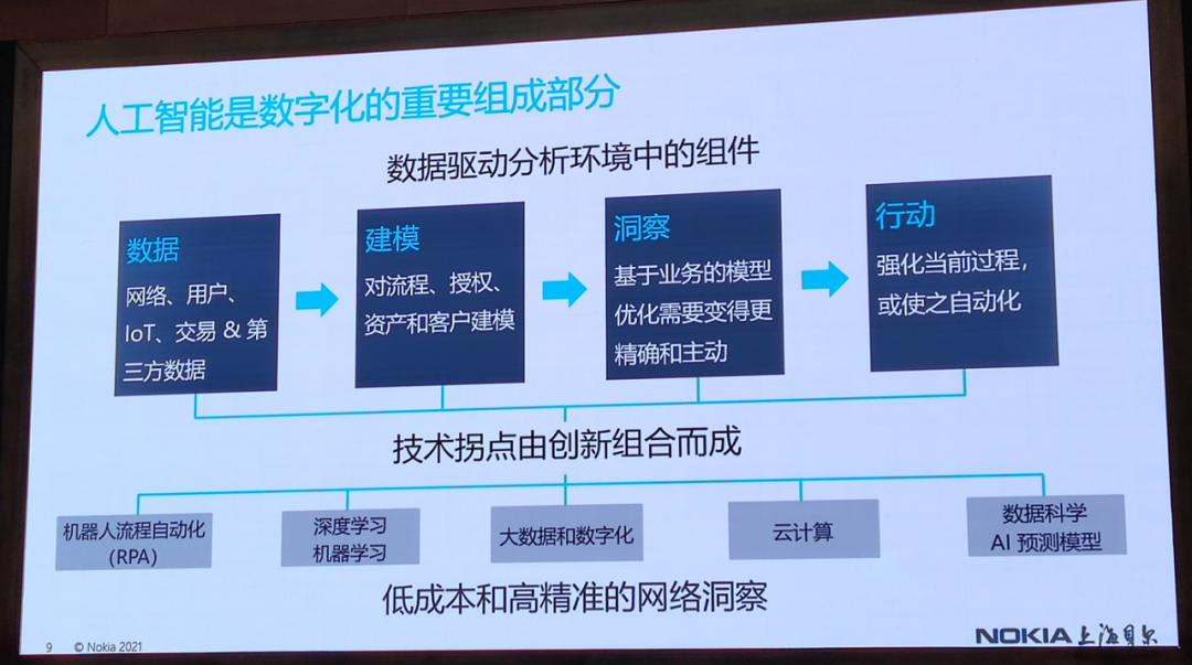 技術 | 光通信的最新技術趨勢的圖25