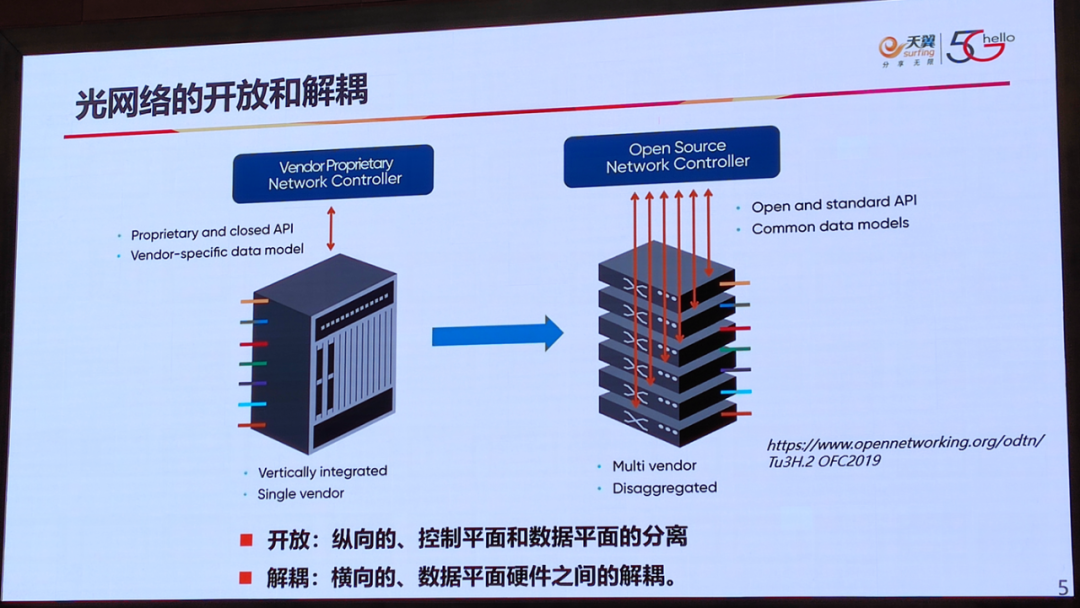 技術 | 光通信的最新技術趨勢的圖20