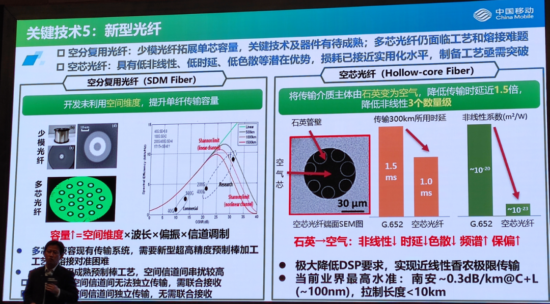 技術 | 光通信的最新技術趨勢的圖16