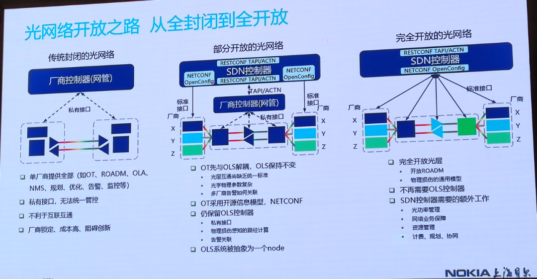 技術 | 光通信的最新技術趨勢的圖22