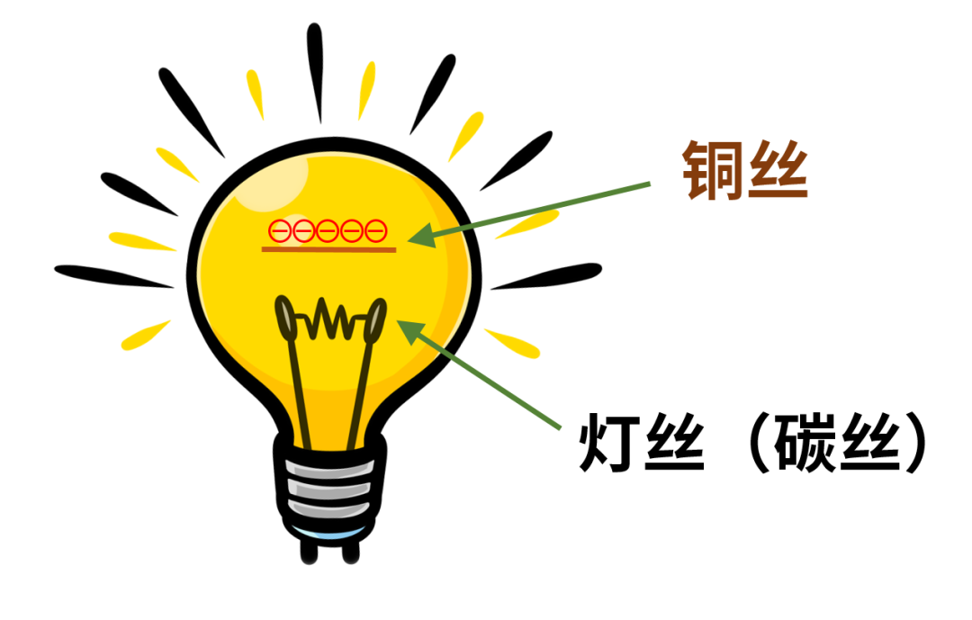 什么是電子管（真空管）？