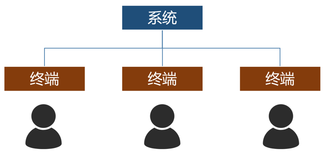 5G终端天线设计，到底有多难？的图2