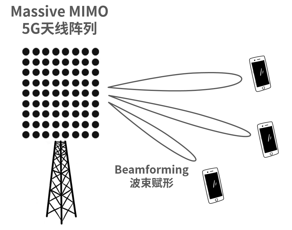 5G终端天线设计，到底有多难？的图7
