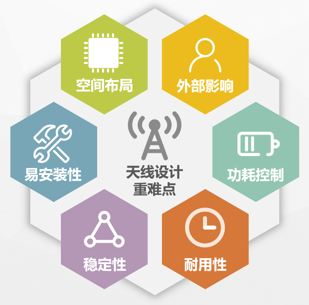 5G终端天线设计，到底有多难？的图9