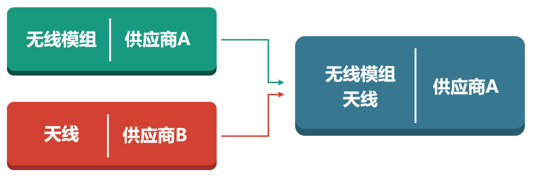 5G终端天线设计，到底有多难？的图12