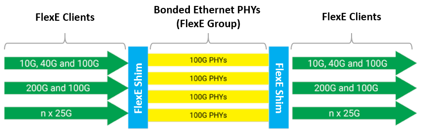 5G承载网里的FlexE，到底是什么？的图14