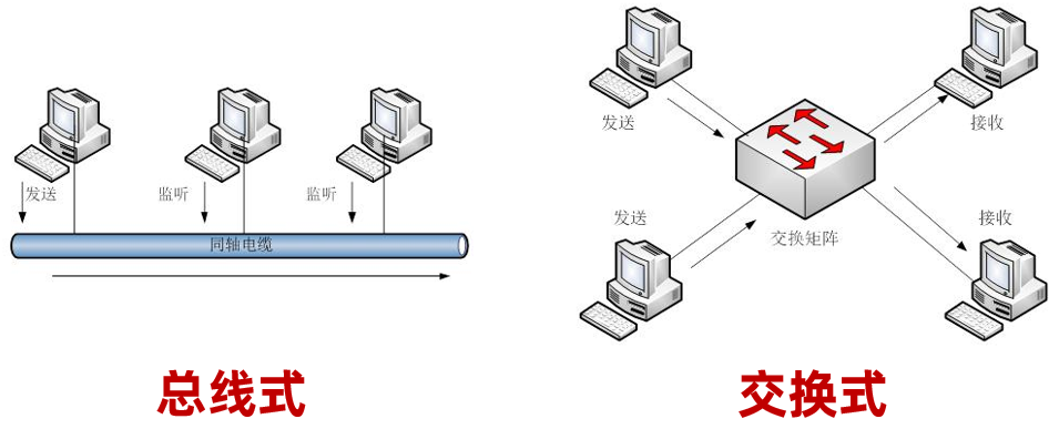 5G承载网里的FlexE，到底是什么？的图6