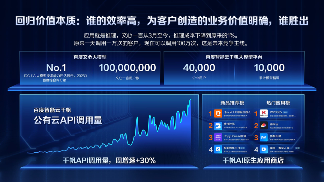 百度袁佛玉：生成式AI，开启智能原生未来