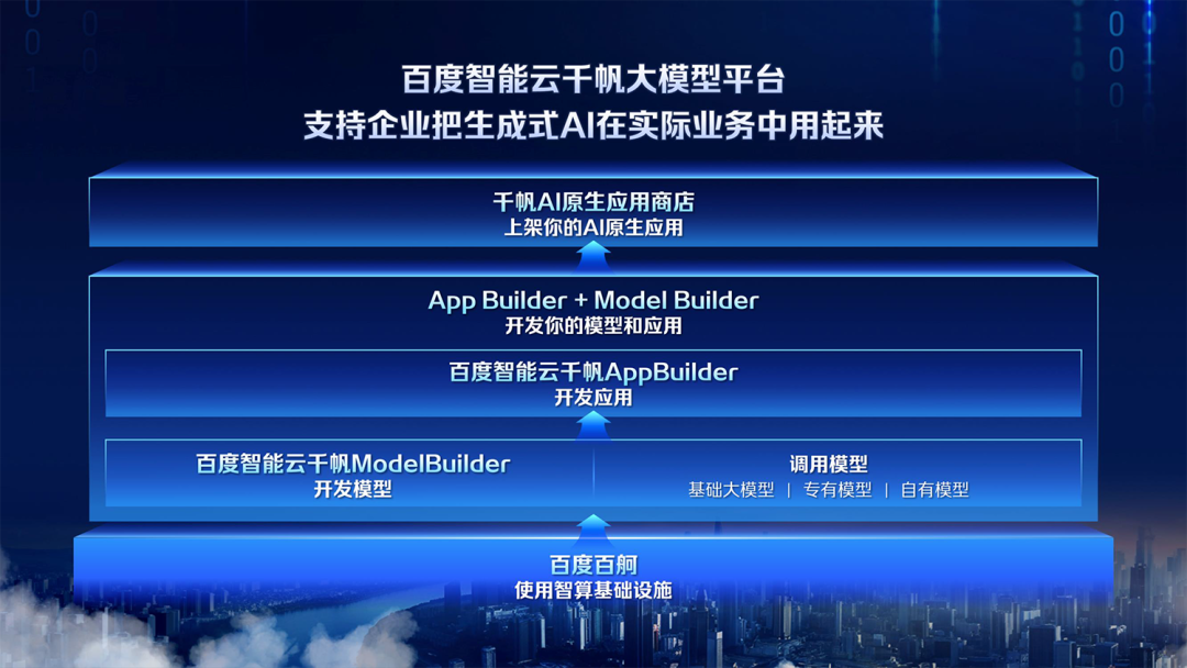 百度袁佛玉：生成式AI，开启智能原生未来