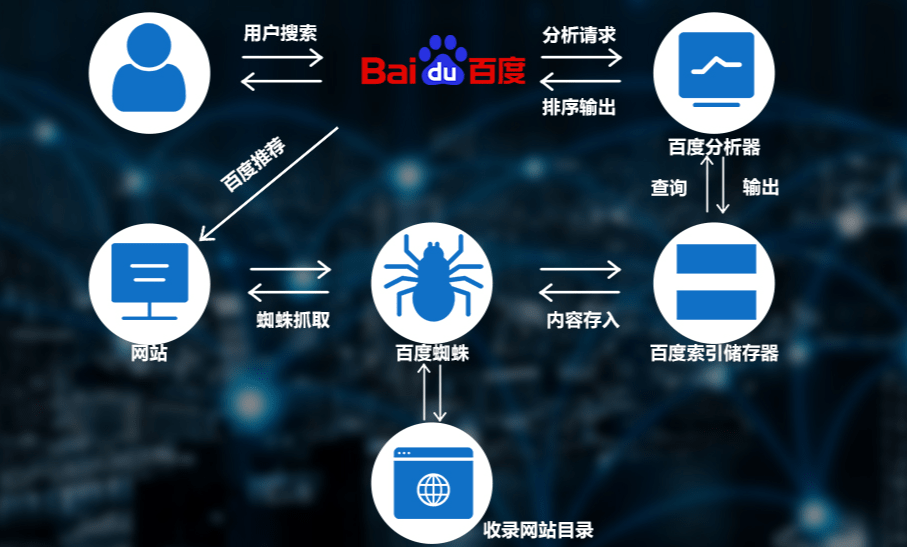 百度收录提交-网站怎样才能被百度、微信（搜狗）各大搜索引擎收录？怎样投诉百度快照..