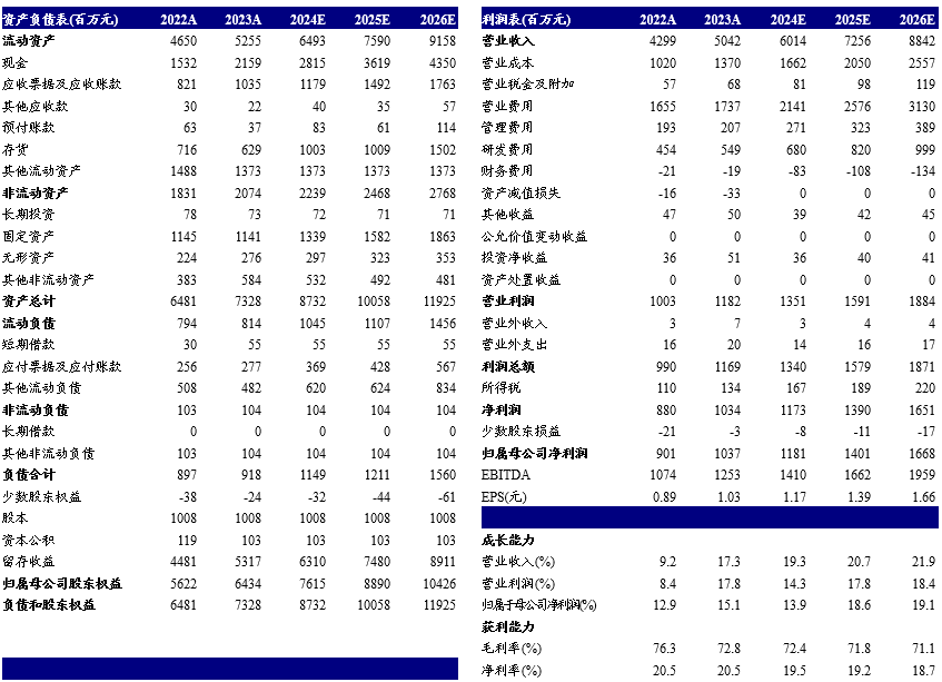 2024年06月26日 恩华药业股票