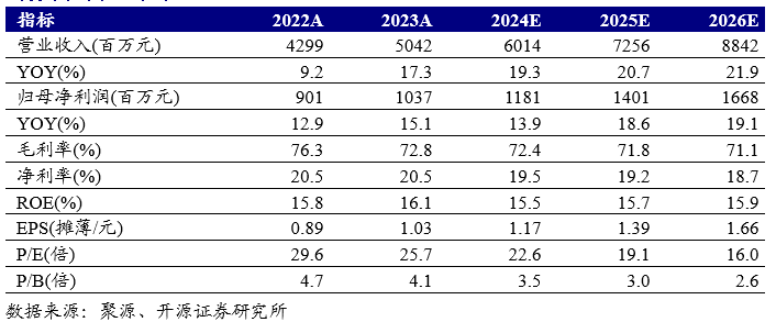 2024年06月26日 恩华药业股票