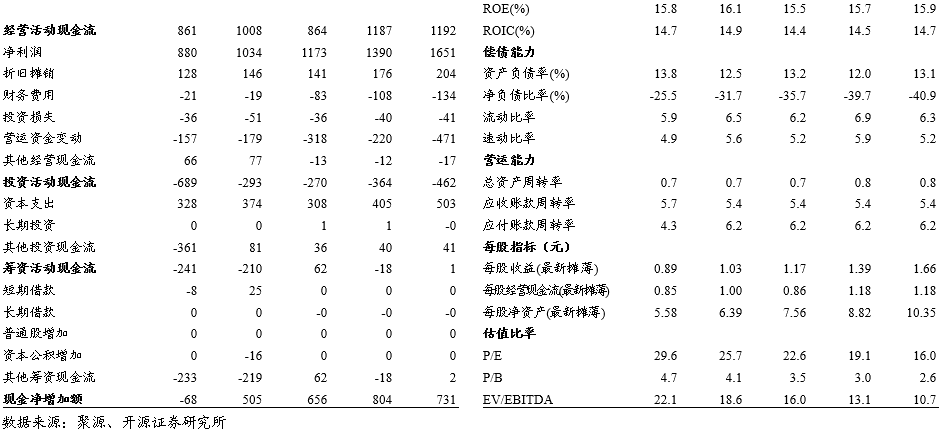 2024年06月26日 恩华药业股票