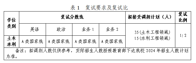 2023年西京学院录取分数线(2023-2024各专业最低录取分数线)_西京学院最低录取分数线_西京学院录分线2020