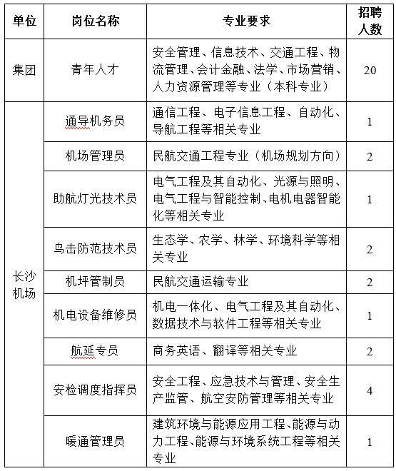 郴州有岗！湖南一国企招聘