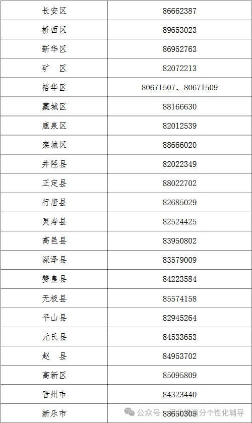 警惕逾期！2026石家庄初二/初三初中学业水平考试报名流程+关键节点公布(9)