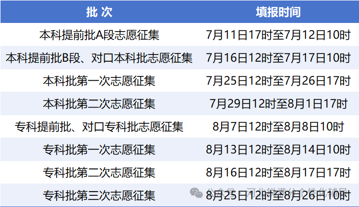 2026河北高考志愿填报何时进行？可以参考的资料信息有哪些？(2)