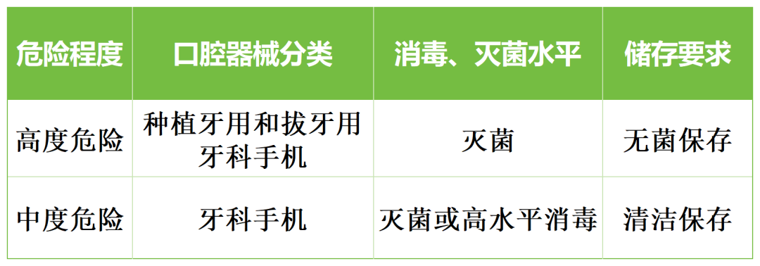 为什么口腔叫手机牙医的“手机”竟然不是“手机”？_https://www.jmylbn.com_新闻资讯_第6张