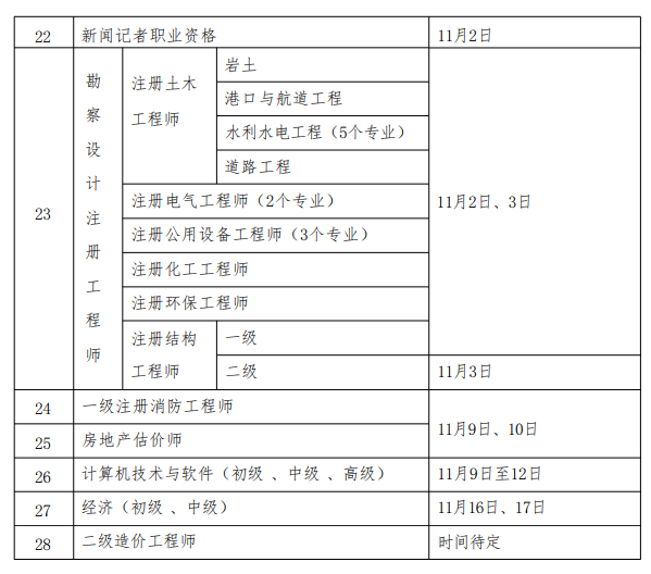 2024年二级建造师考试时间公布:6月1日、2日 第 3 张 2024年二级建造师考试时间公布:6月1日、2日 第 3 张