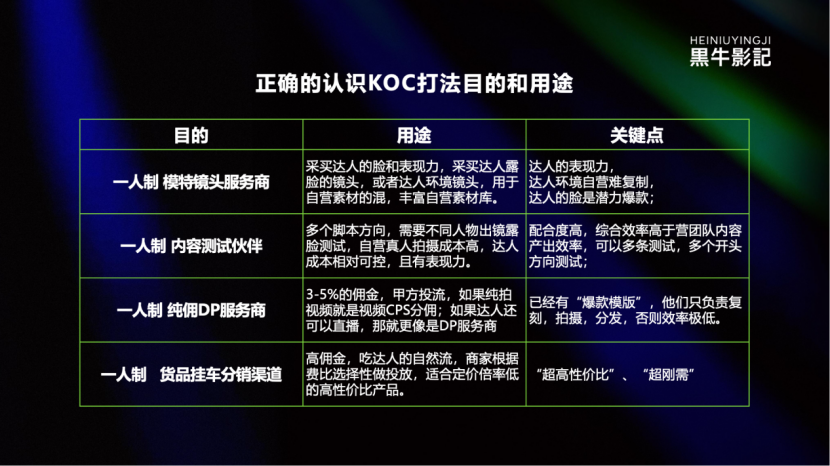 KOC玩法还能不能做？如何不被割韭菜？